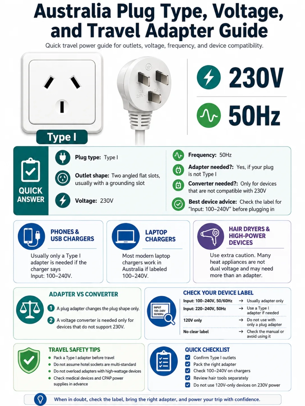 Australia Plug Type, Voltage, And Travel Adapter Guide