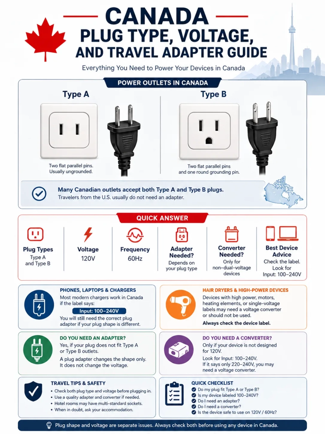 Canada Plug Type, Voltage, And Travel Adapter Guide
