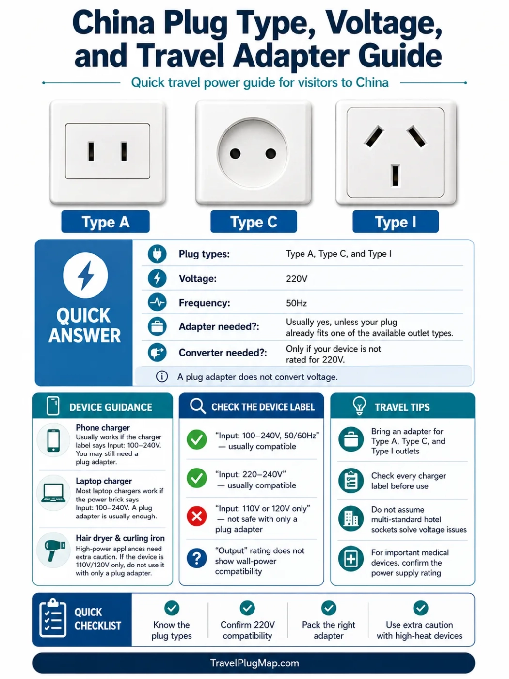 China Plug Type, Voltage, And Travel Adapter Guide