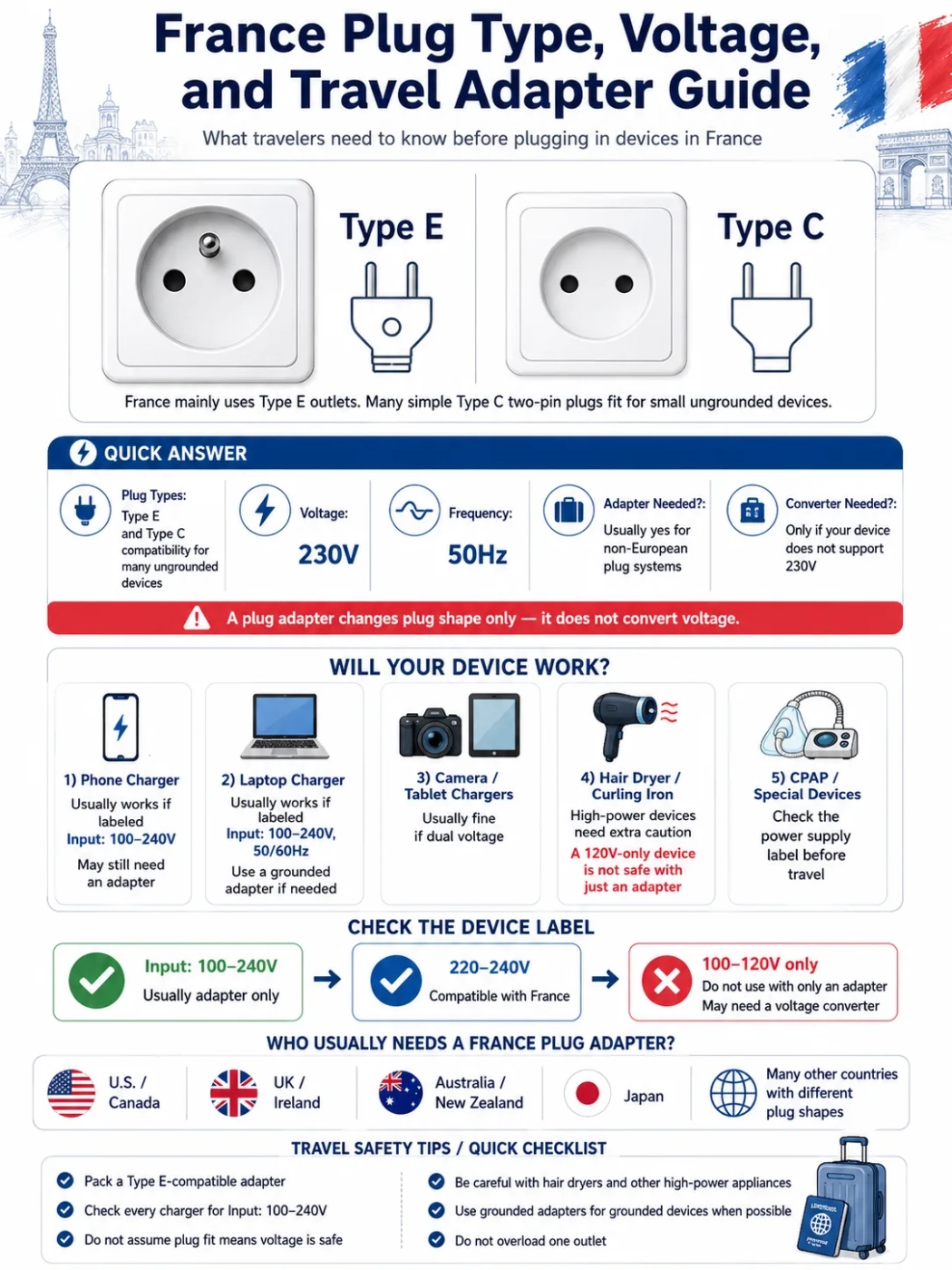 France Plug Type, Voltage, And Travel Adapter Guide