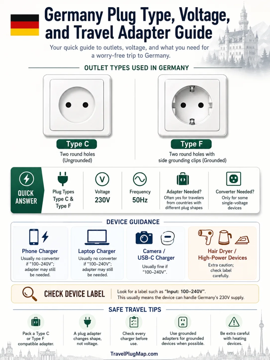 Germany Plug Type, Voltage, And Travel Adapter Guide