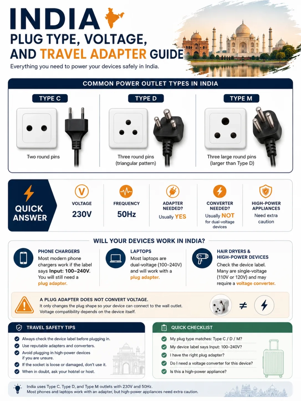 India Plug Type, Voltage, And Travel Adapter Guide