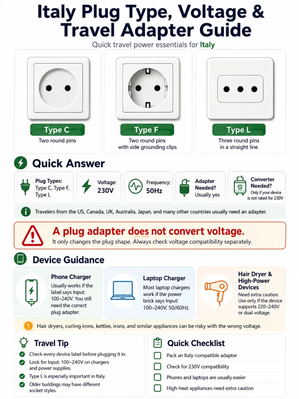 Italy Plug Type, Voltage, and Travel Adapter Guide