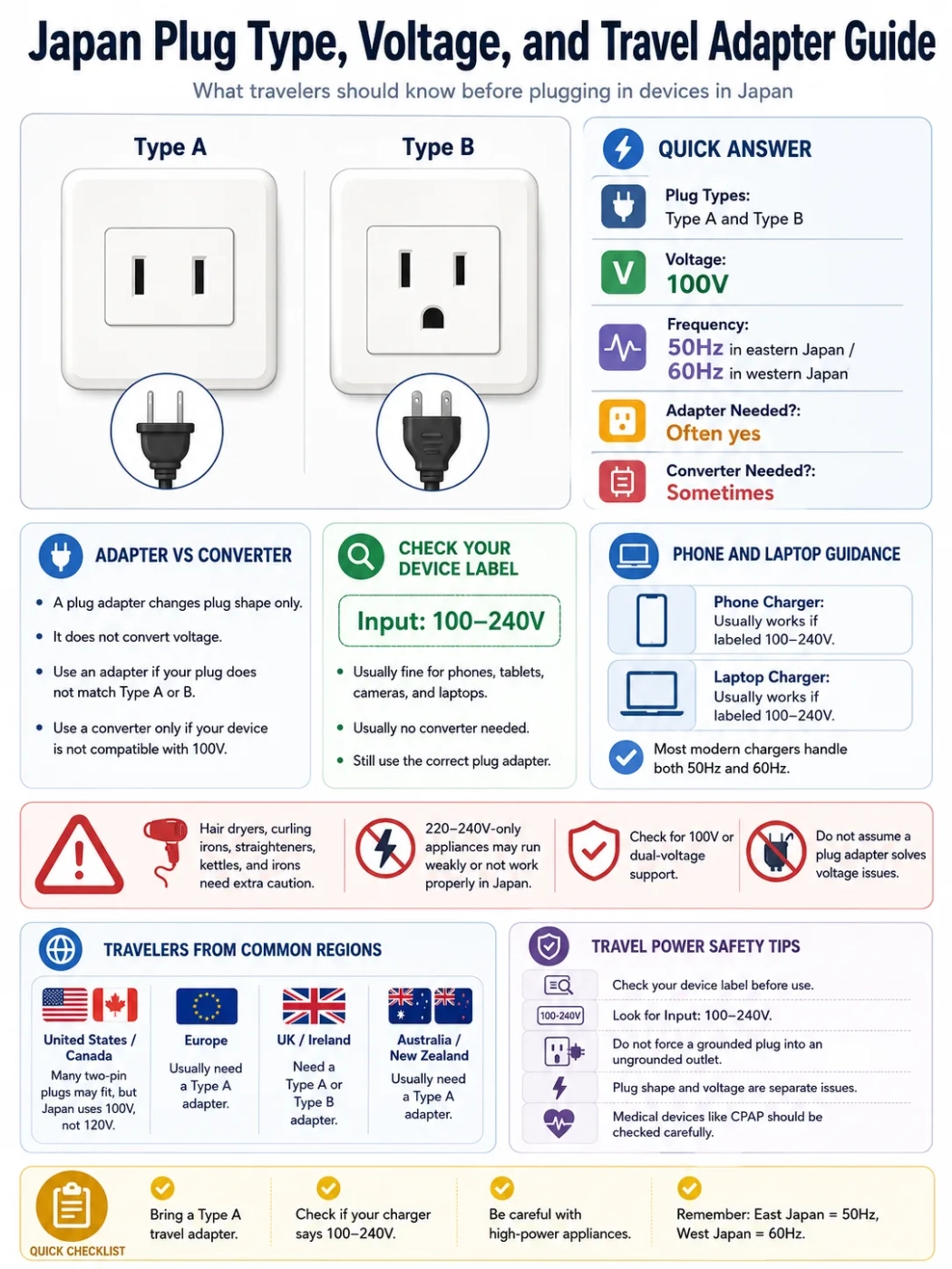 Japan Plug Type, Voltage, And Travel Adapter Guide