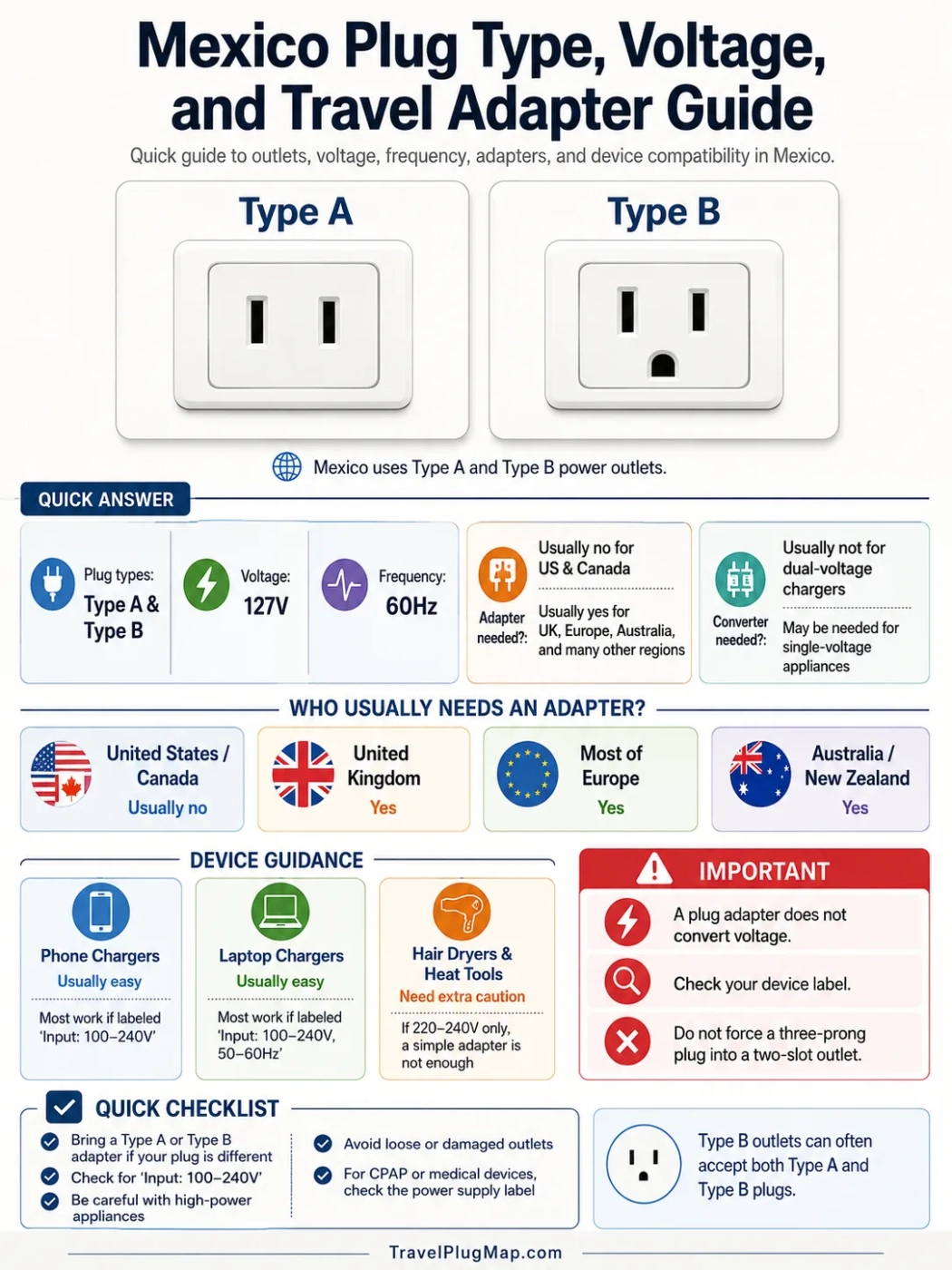 Mexico Plug Type, Voltage, And Travel Adapter Guide