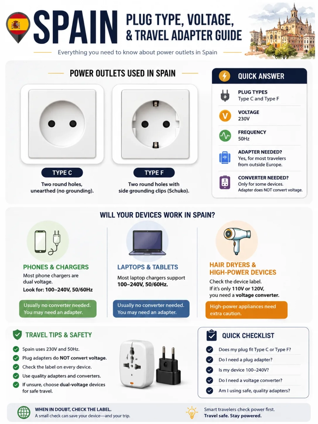 Spain Plug Type, Voltage, And Travel Adapter Guide
