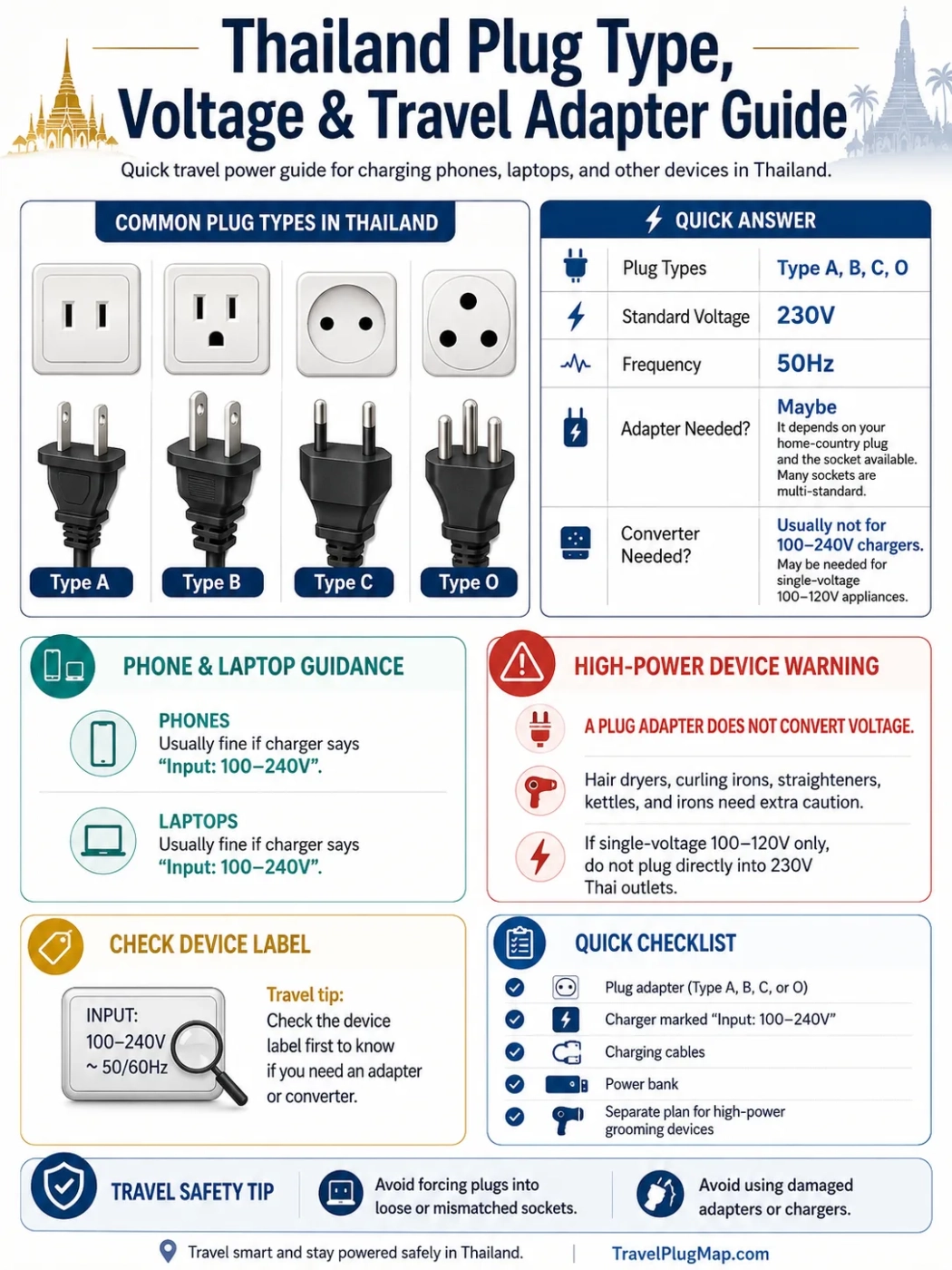 Thailand Plug Type, Voltage, And Travel Adapter Guide