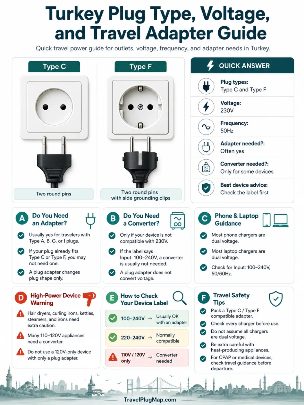 Turkey Plug Type, Voltage, And Travel Adapter Guide