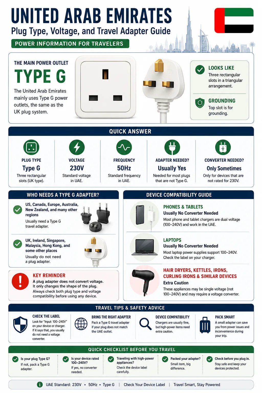 United Arab Emirates Plug Type, Voltage, And Travel Adapter Guide