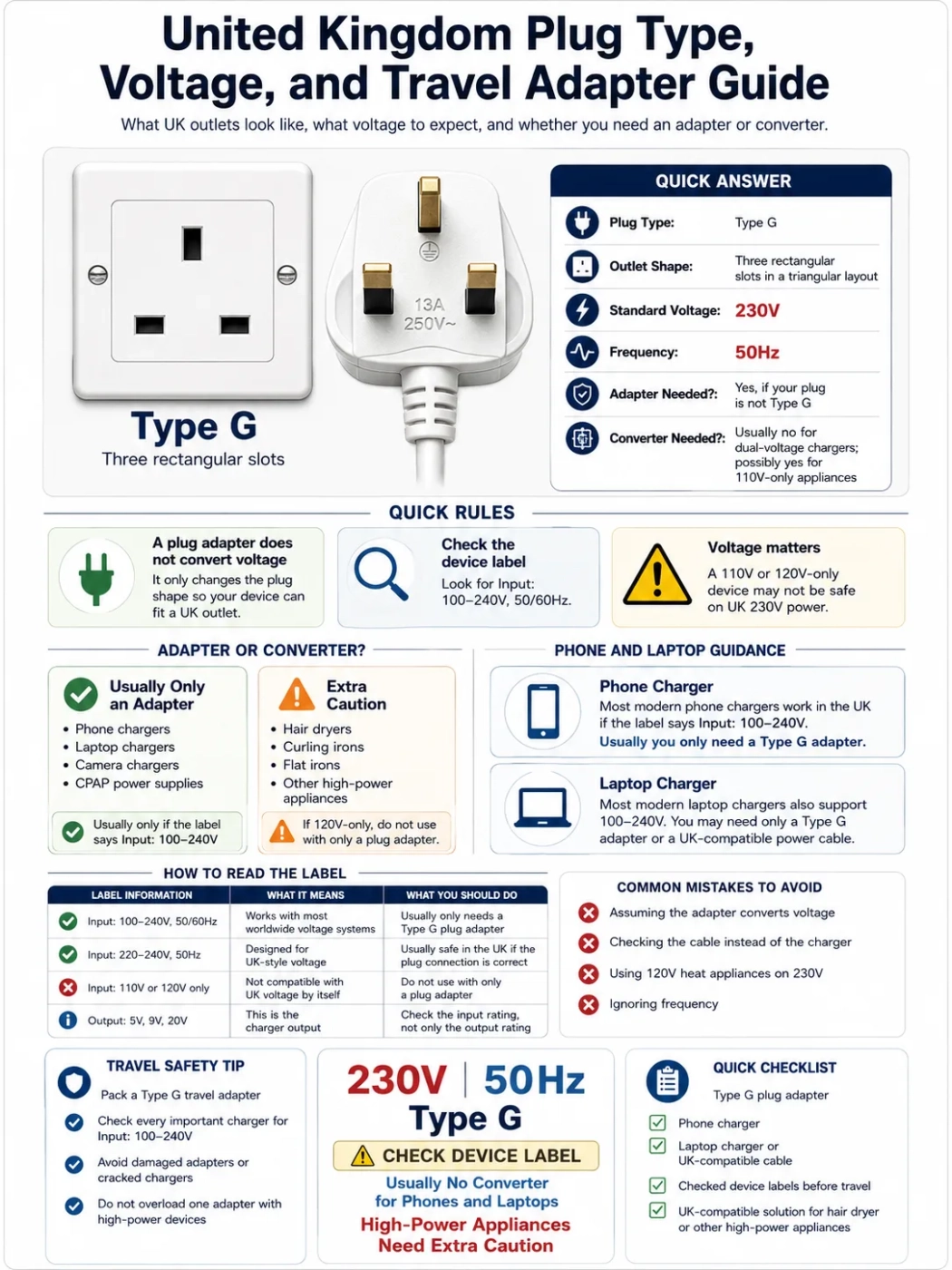 United Kingdom Plug Type, Voltage, and Travel Adapter Guide