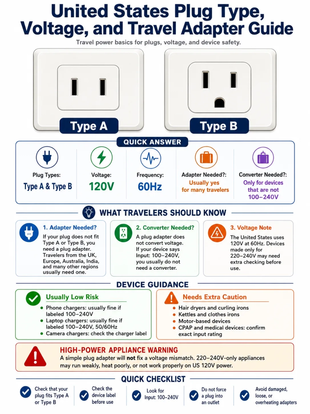 United States Plug Type, Voltage, And Travel Adapter Guide