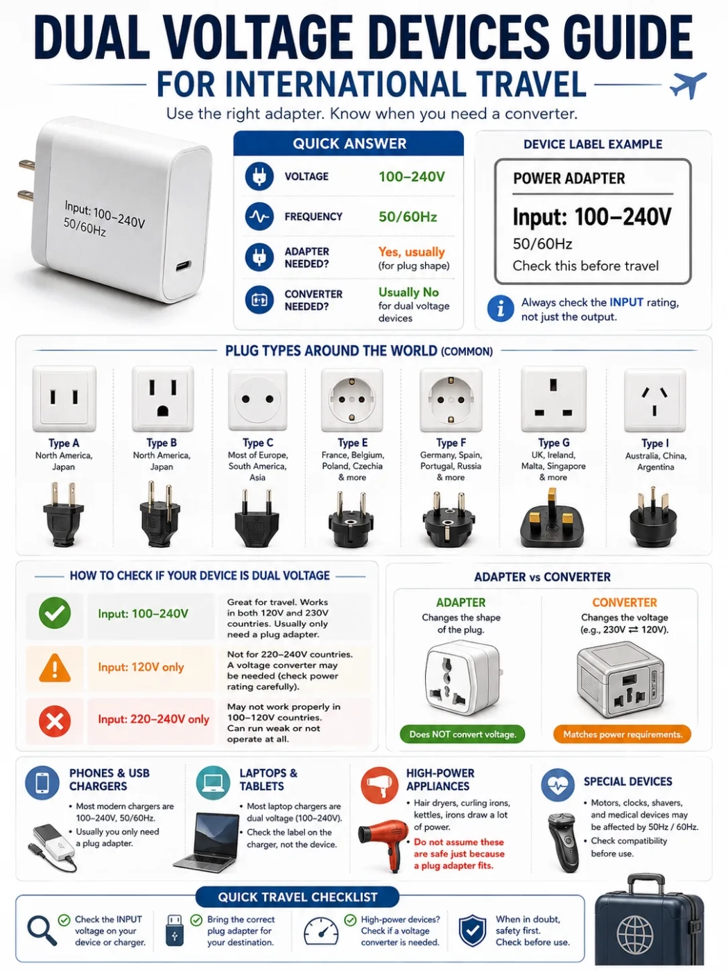 Dual Voltage Devices Guide For International Travel
