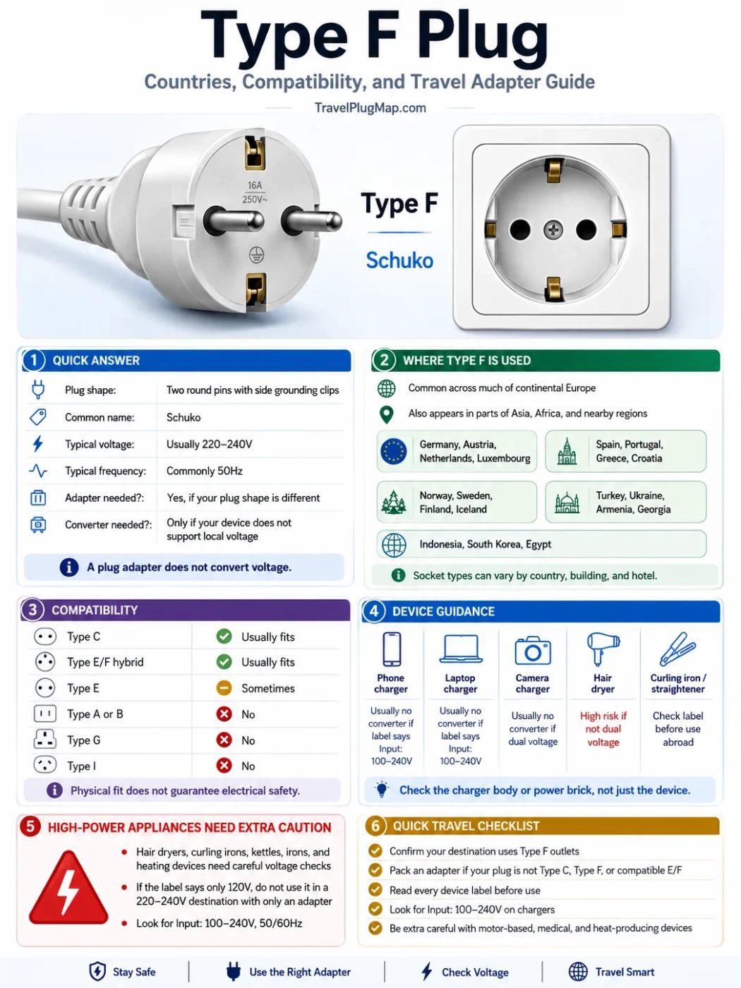 Type F Plug Countries, Compatibility, And Travel Adapter Guide