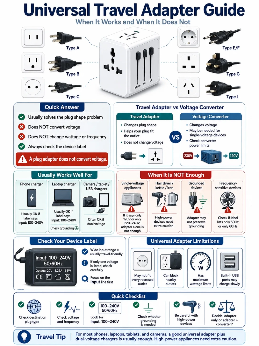 Universal Travel Adapter Guide