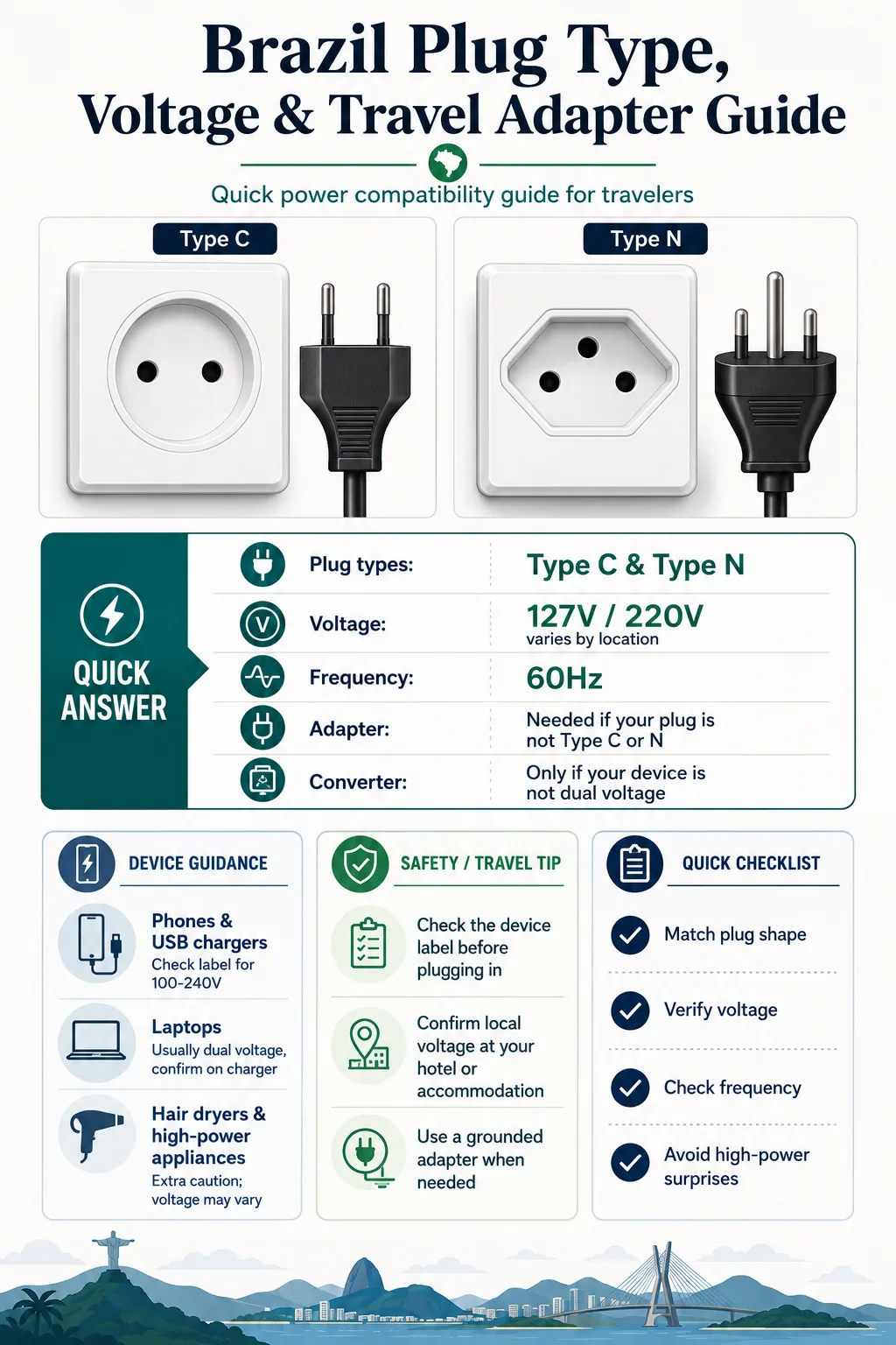 Brazil Plug Type, Voltage, And Travel Adapter Guide
