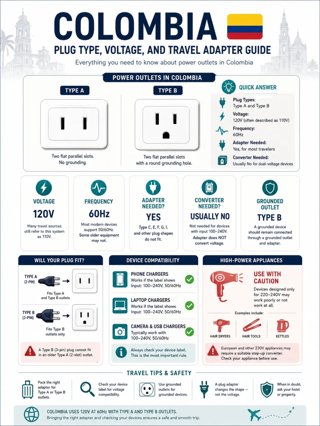 Colombia Plug Type, Voltage, And Travel Adapter Guide