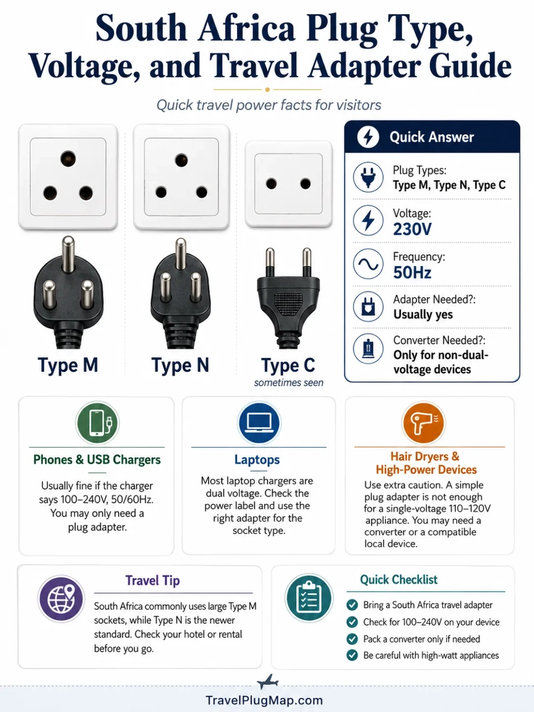 South Africa Plug Type, Voltage, And Travel Adapter Guide