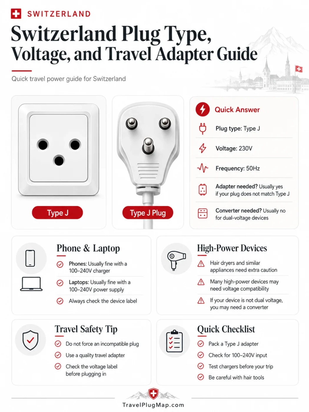 Switzerland Plug Type, Voltage, And Travel Adapter Guide
