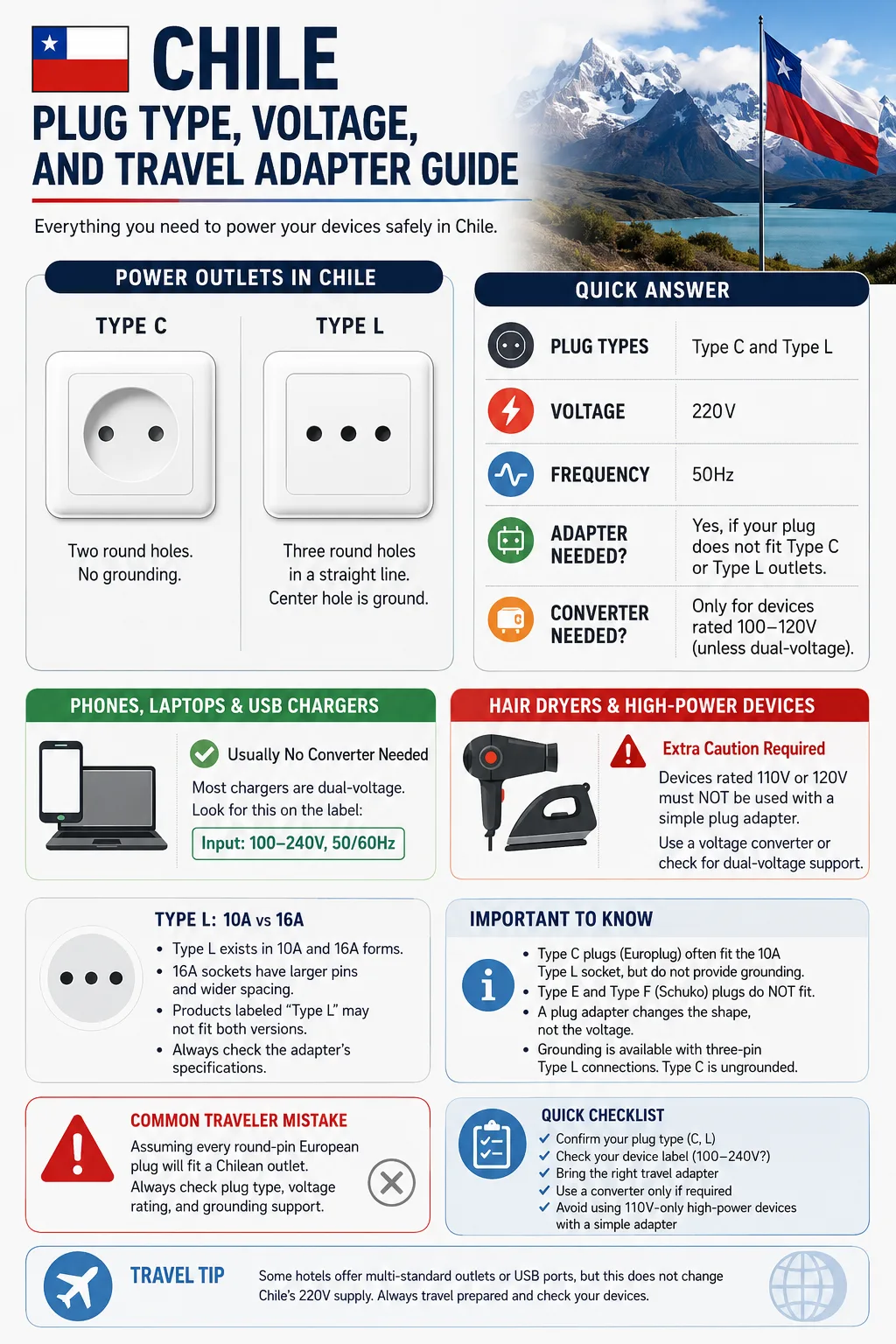 Chile Plug Type, Voltage, And Travel Adapter Guide