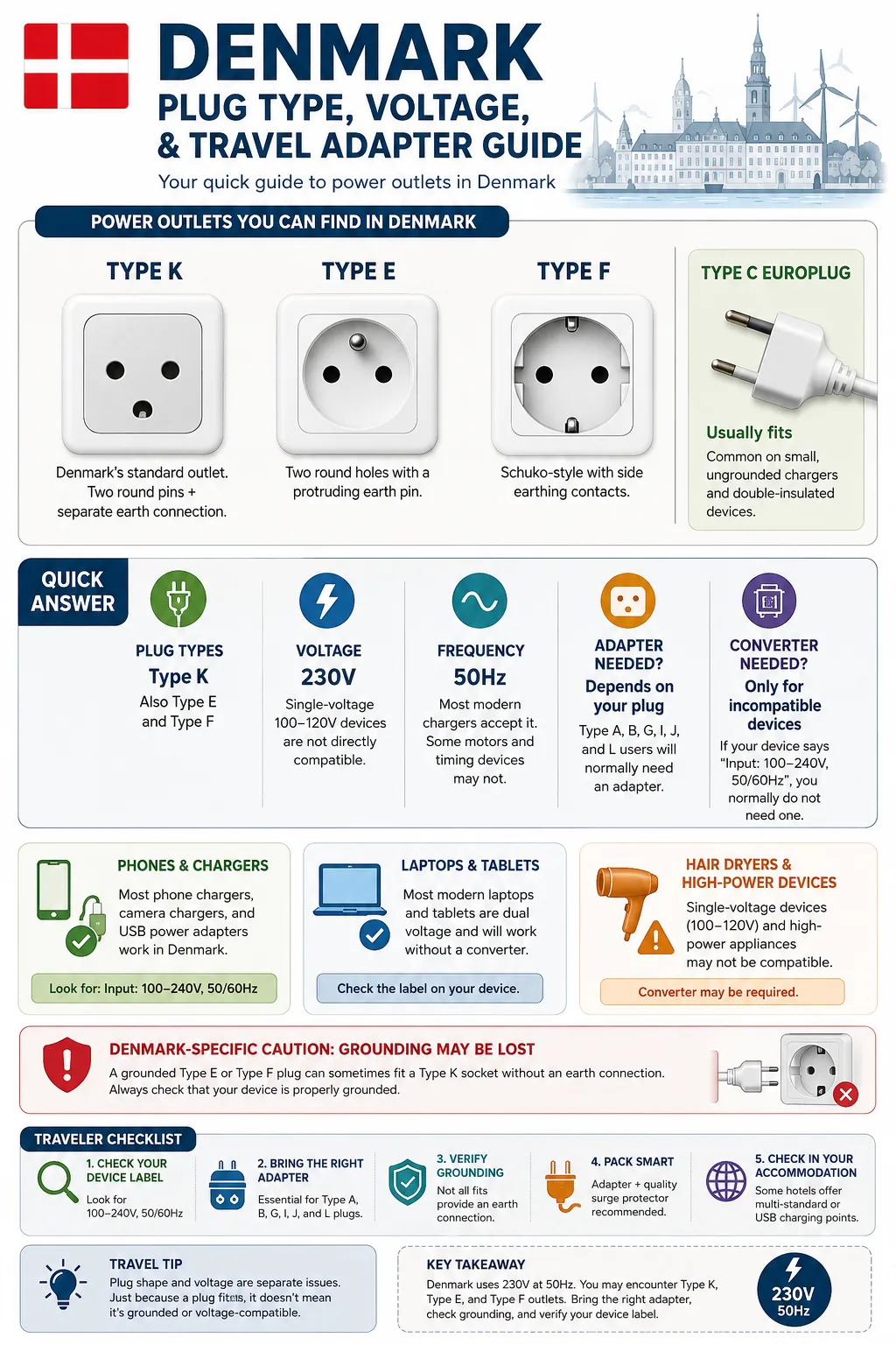 Denmark Plug Type, Voltage, And Travel Adapter Guide