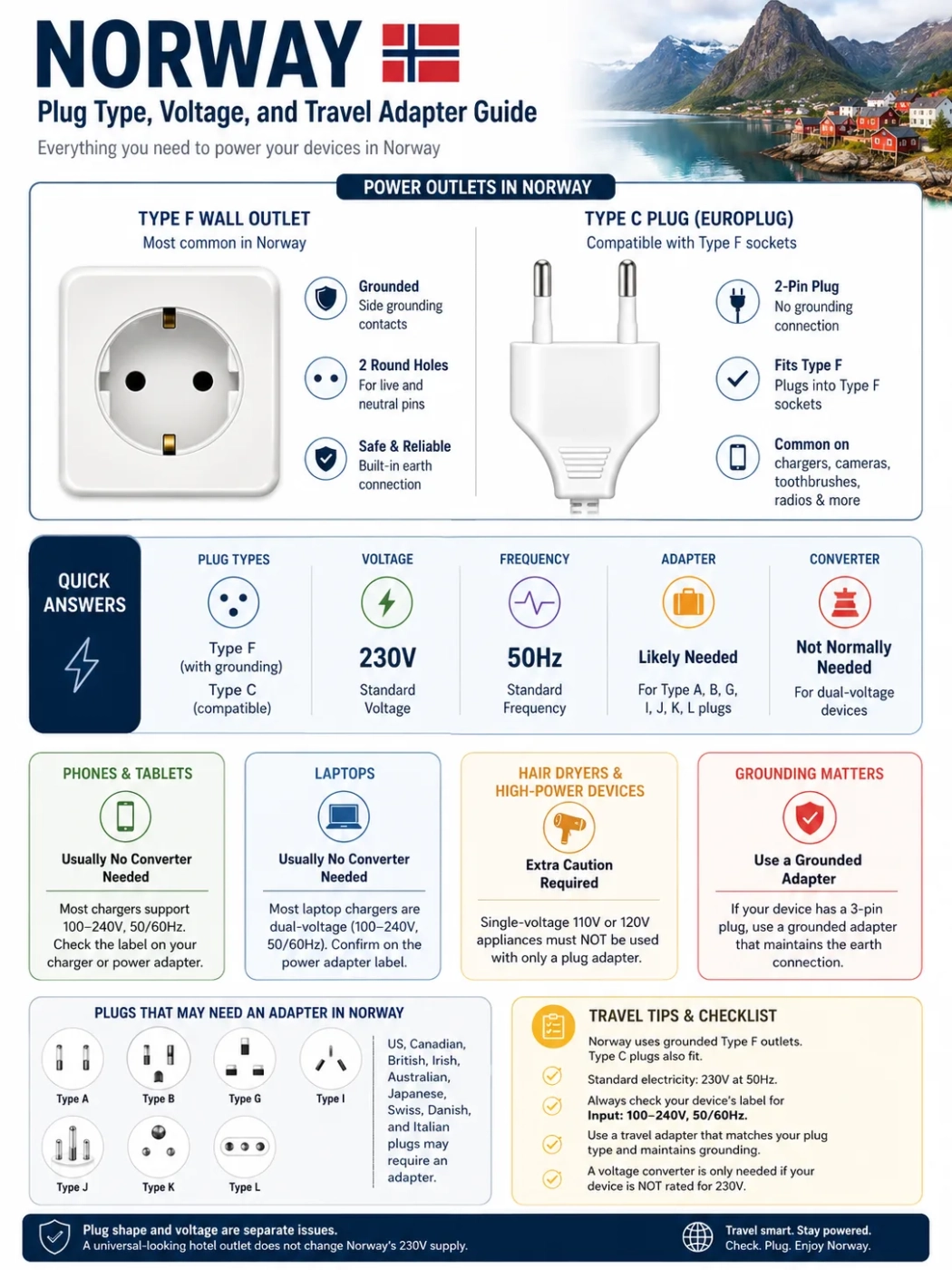 Norway Plug Type, Voltage, And Travel Adapter Guide