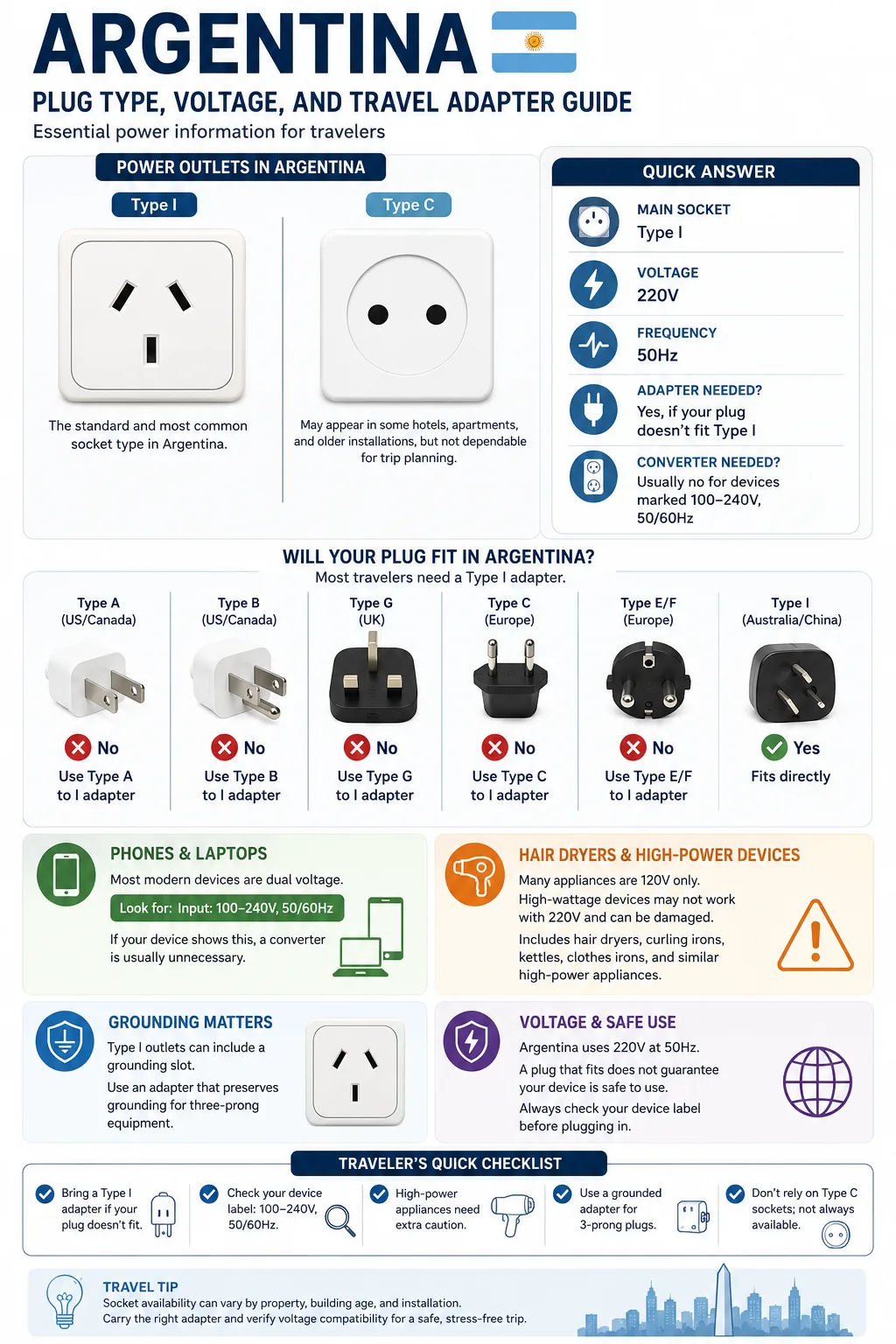 Argentina Plug Type, Voltage, And Travel Adapter Guide