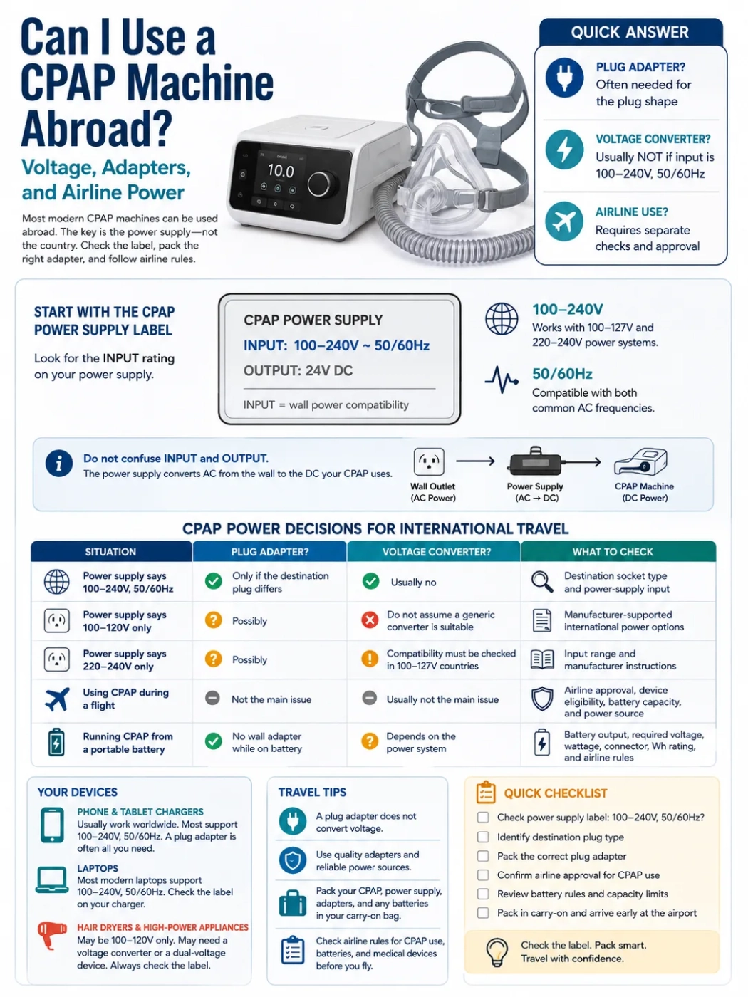 Can I Use A Cpap Machine Abroad